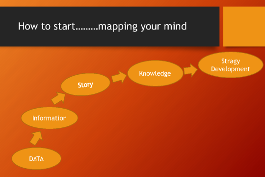 Guidelines for Preparation of Research Proposals